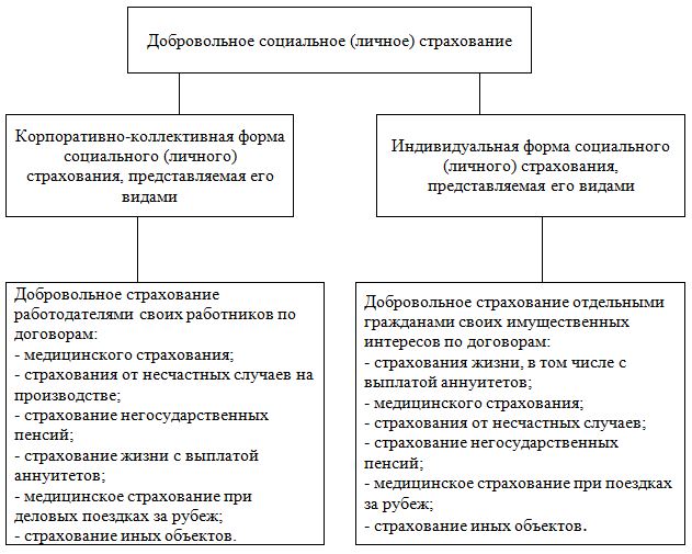 Дипломная работа по теме Система страхования вкладов физических лиц в России